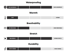 Imper-respirant Outdoor Research Stratoburst Stretch Hommes - Plein Air Entrepôt